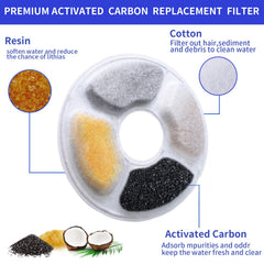 Filtre Allxin à résine d’échange et charbon pour eau plus limpide.
