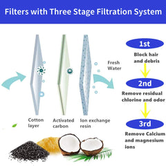Filtre Allxin prévient le calcaire et maintient la propreté de l’eau pour fontaine animale.