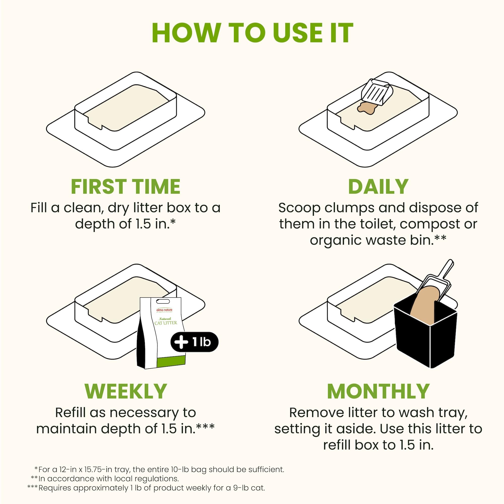 Litière Almo Nature biodégradable végétale, option écologique