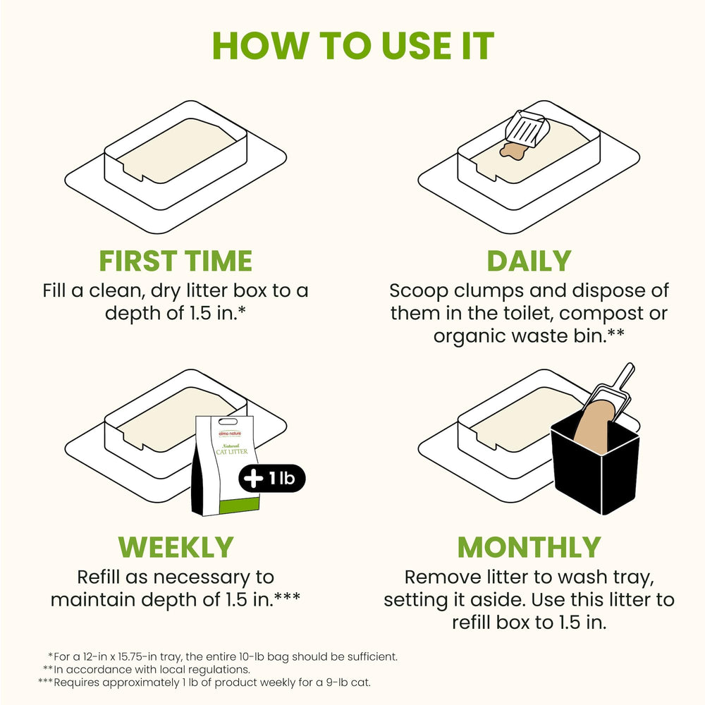 Litière Almo Nature biodégradable végétale, option écologique