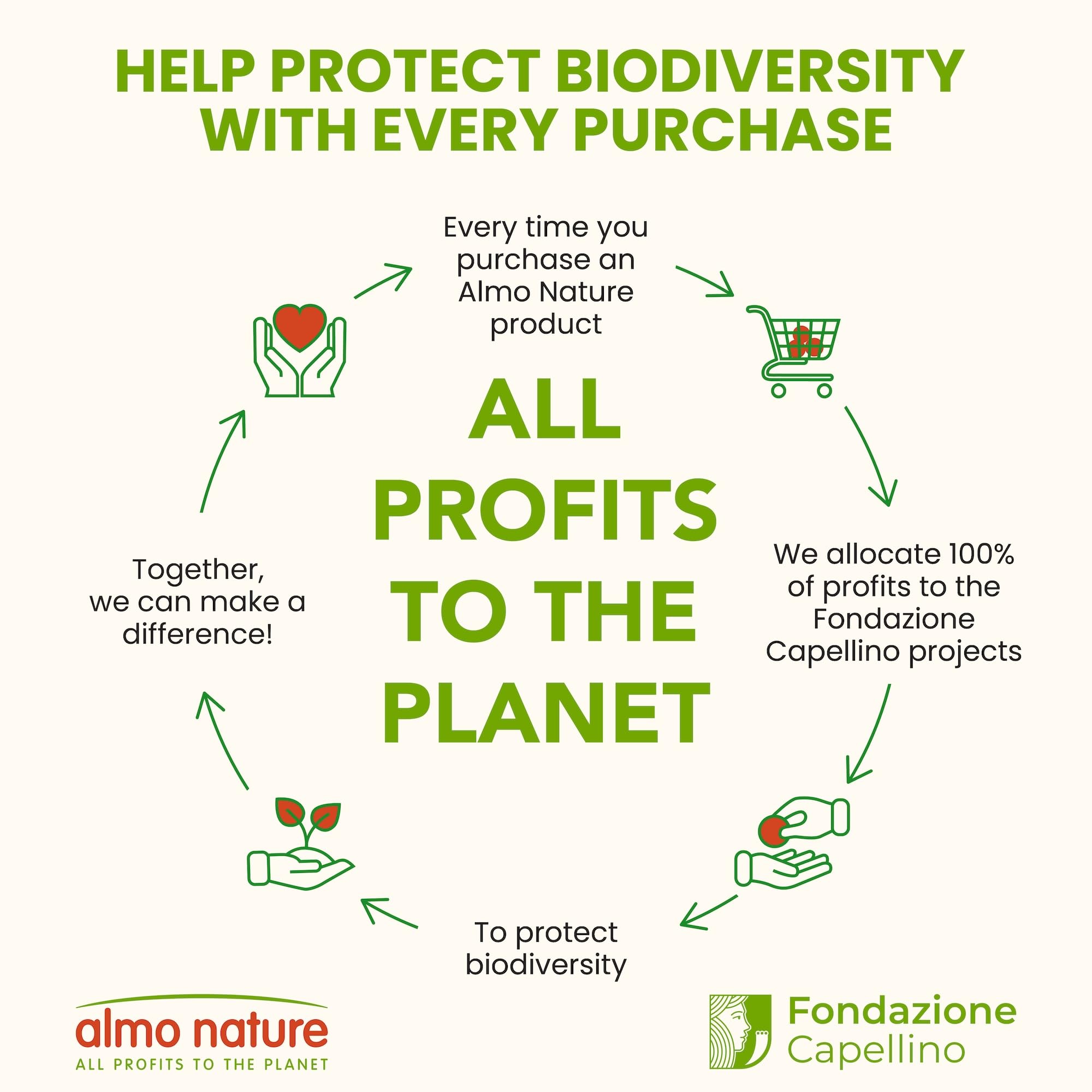 Litière Almo Nature écologique et compostable, choix durable pour plusieurs chats