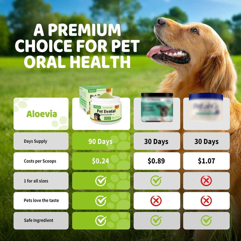 Aloevia Poudre Dentaire Chien avec mesurette pour dosages simples