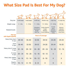 Amazon Basics tapis-pipi attractant intégré pour apprentissage propreté.