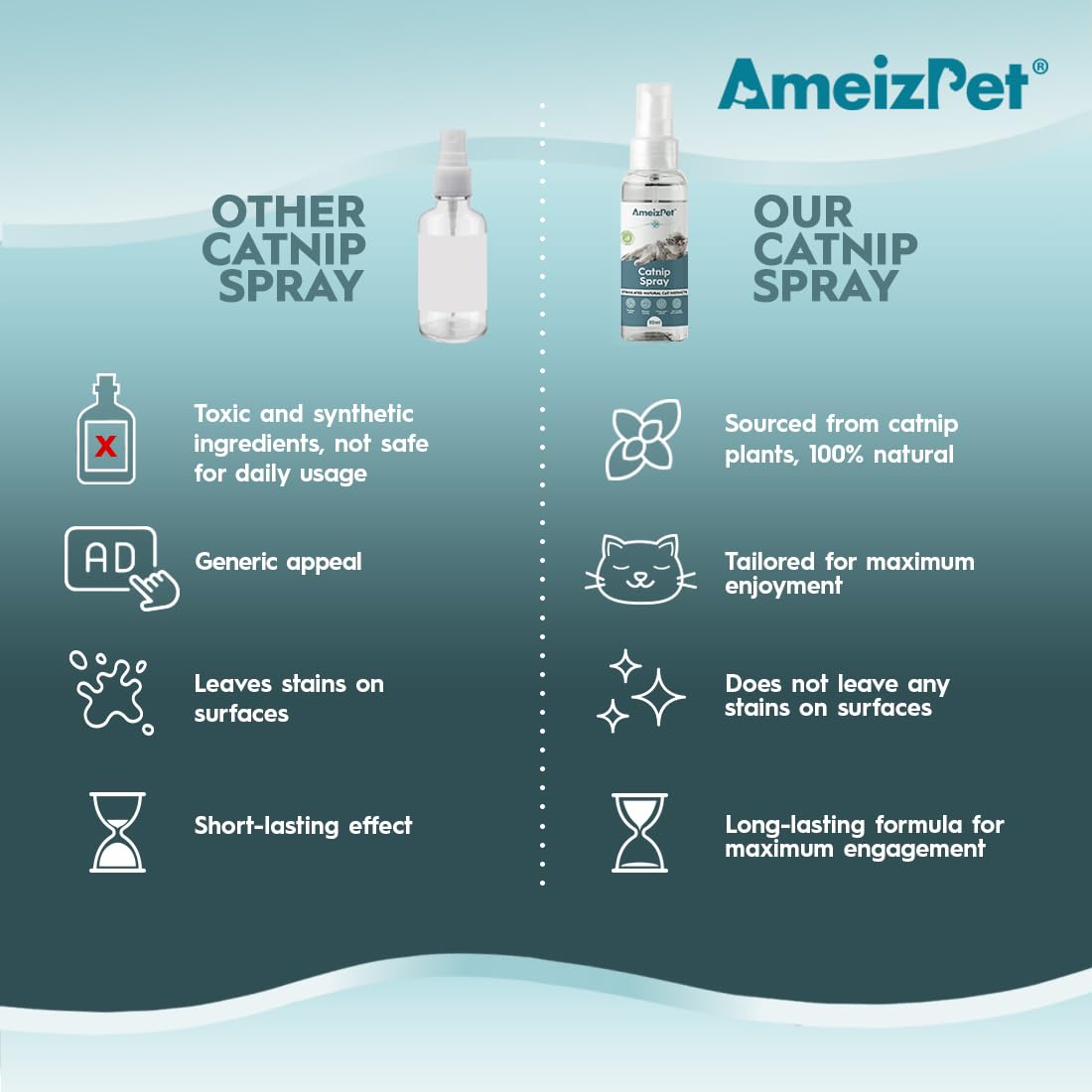 AmeizPet spray-haute-qualite-chat offre un parfum authentique et durable.