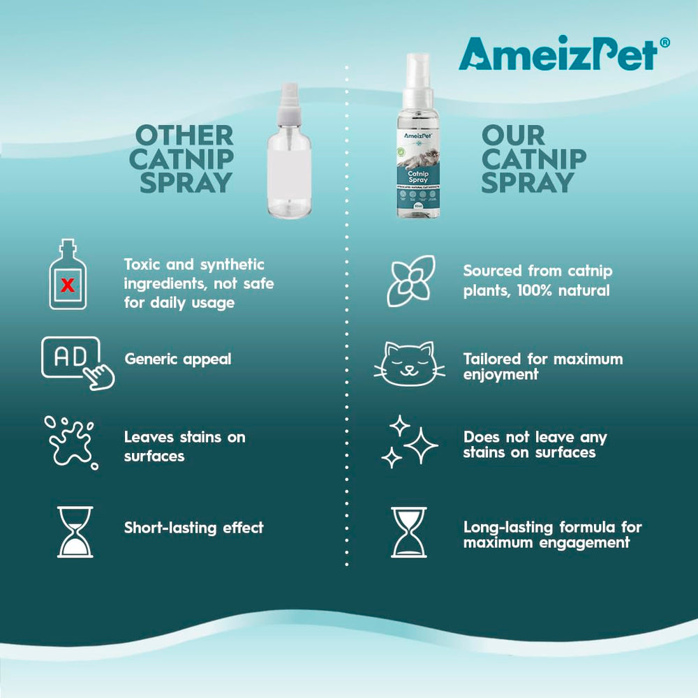 AmeizPet spray-haute-qualite-chat offre un parfum authentique et durable.