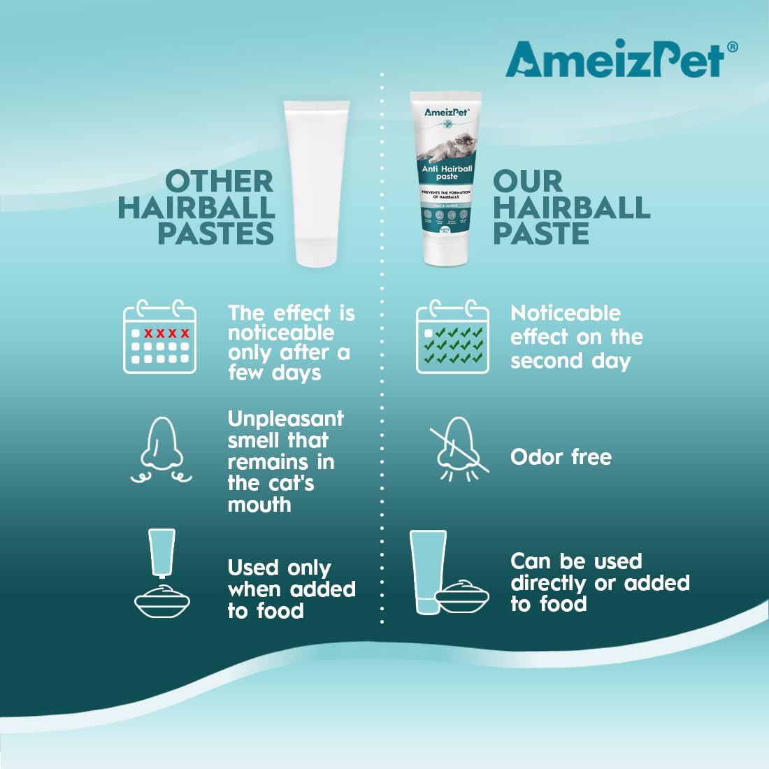 AmeizPet pâte malt pour chats, texture appétente et employée au quotidien.