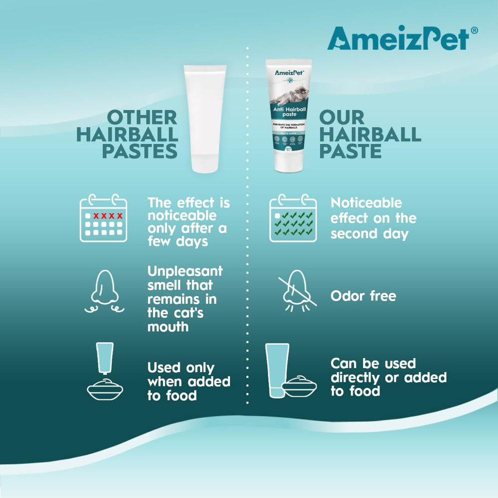 AmeizPet pâte malt pour chats, texture appétente et employée au quotidien.