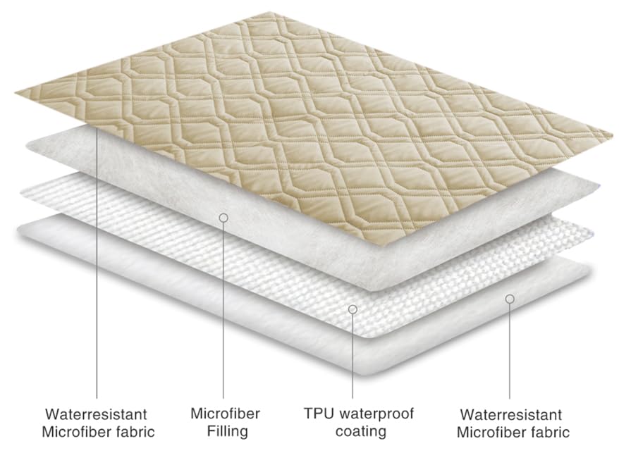 Ameritex couverture-douce-microfibre offre un toucher agréable et cosy.