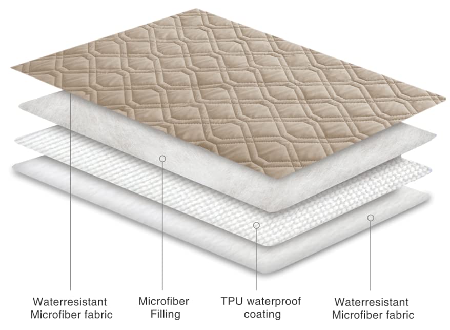 Ameritex Couverture Impermeable Lavage Machine: lavable en machine pour un entretien sans effort.