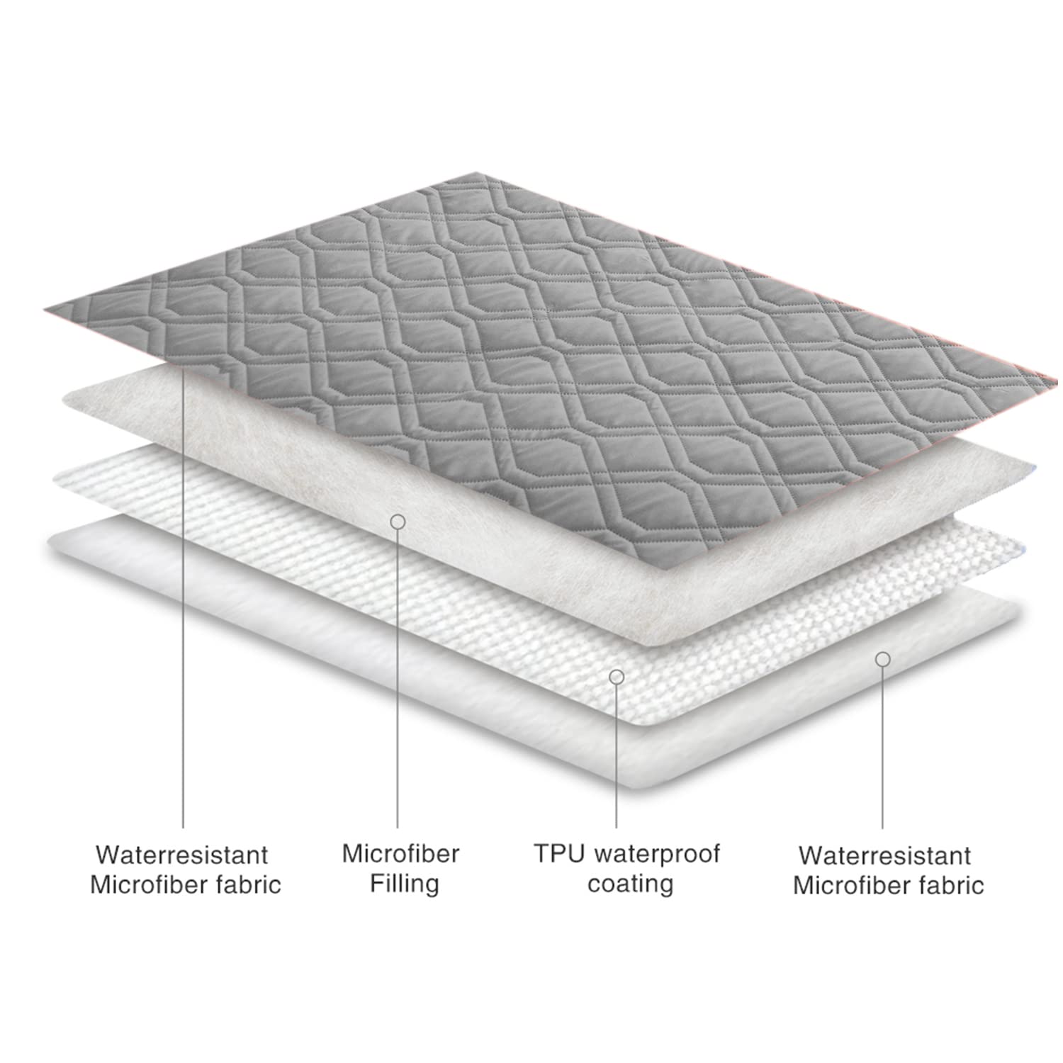 Ameritex couverture installation rapide grâce aux coins extensibles.