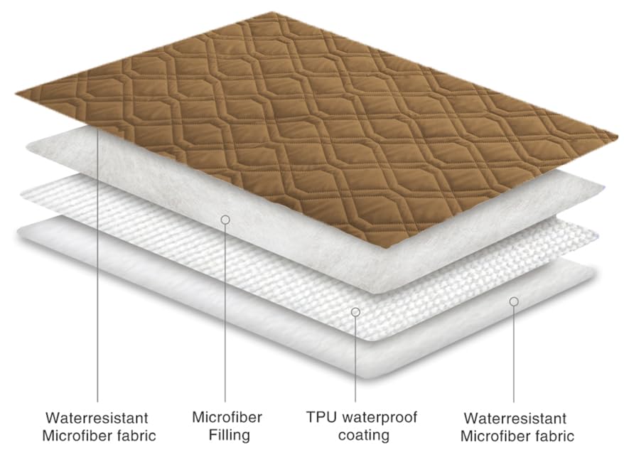 Ameritex housse imperméable microfibre meuble, douceur et protection quotidiennes.