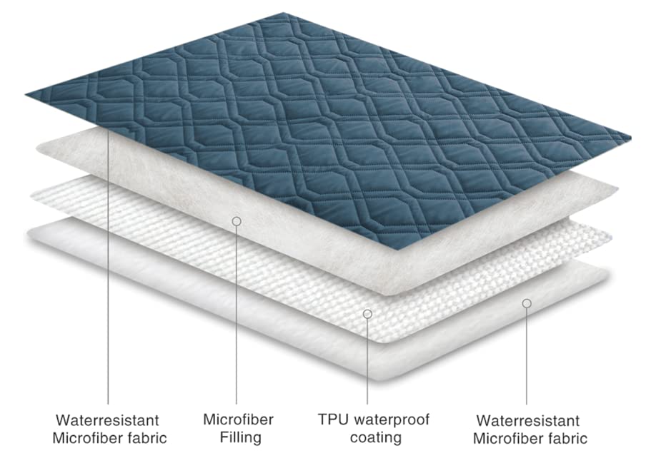 Ameritex protection meuble et canapé, face avant, adaptée à divers intérieurs.