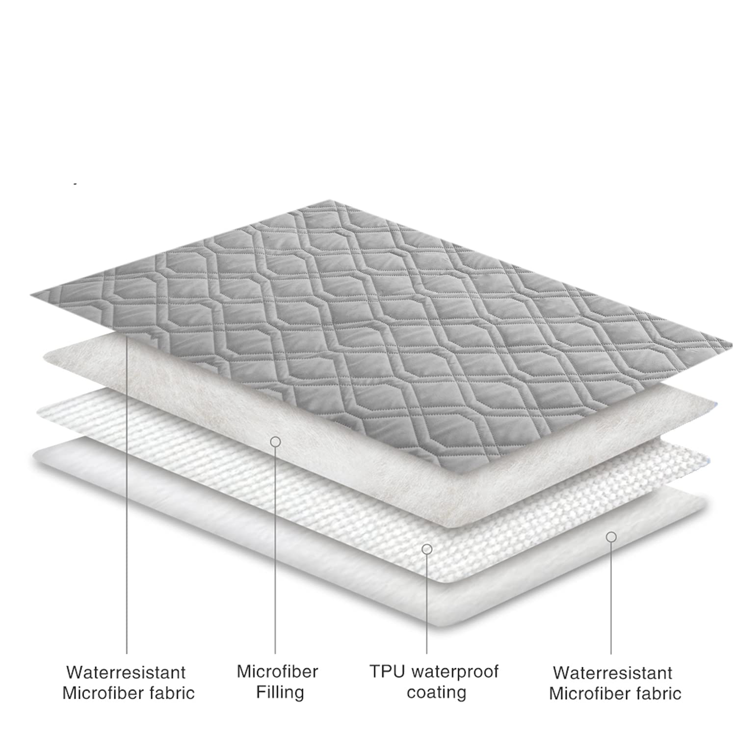 Protection meuble Ameritex contre liquides et taches, usage quotidien.