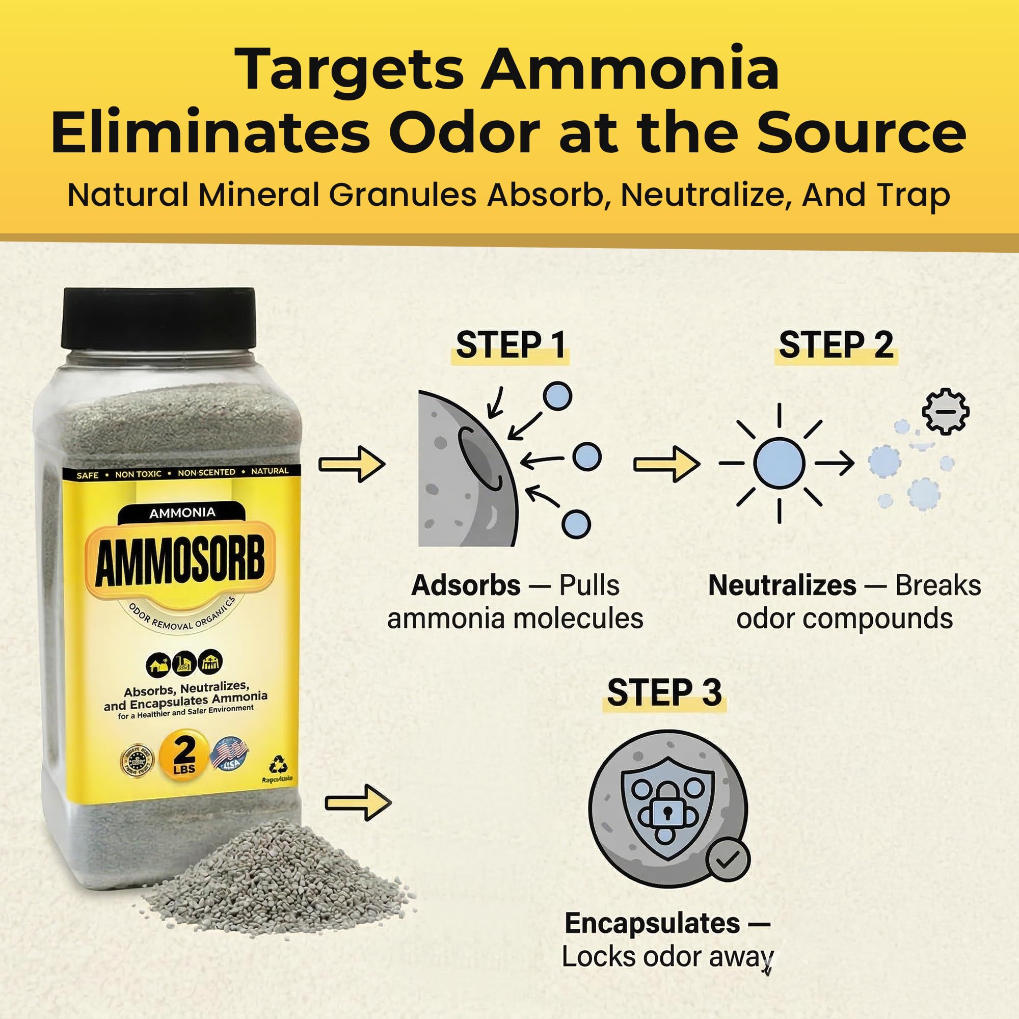 AMMOSORB usage sur tapis et moquettes — contrôle des odeurs d’urine.