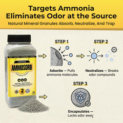 AMMOSORB usage sur tapis et moquettes — contrôle des odeurs d’urine.
