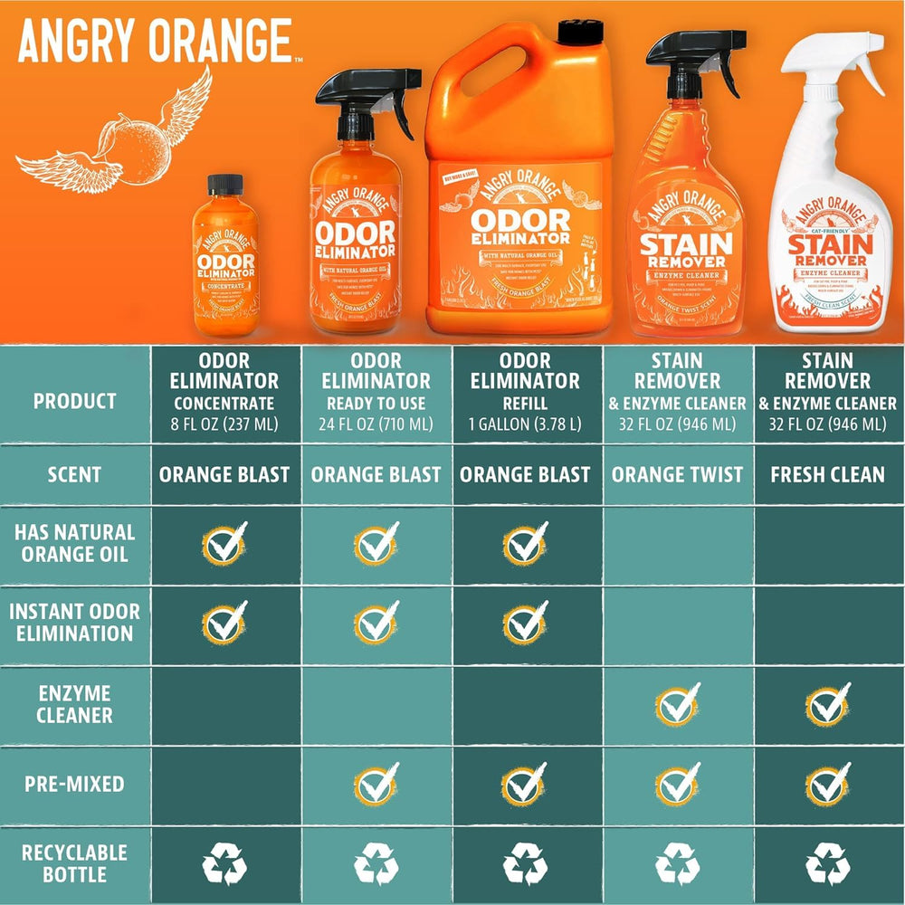 ANGRY ORANGE – Emballage clair et usage facile pour application précise