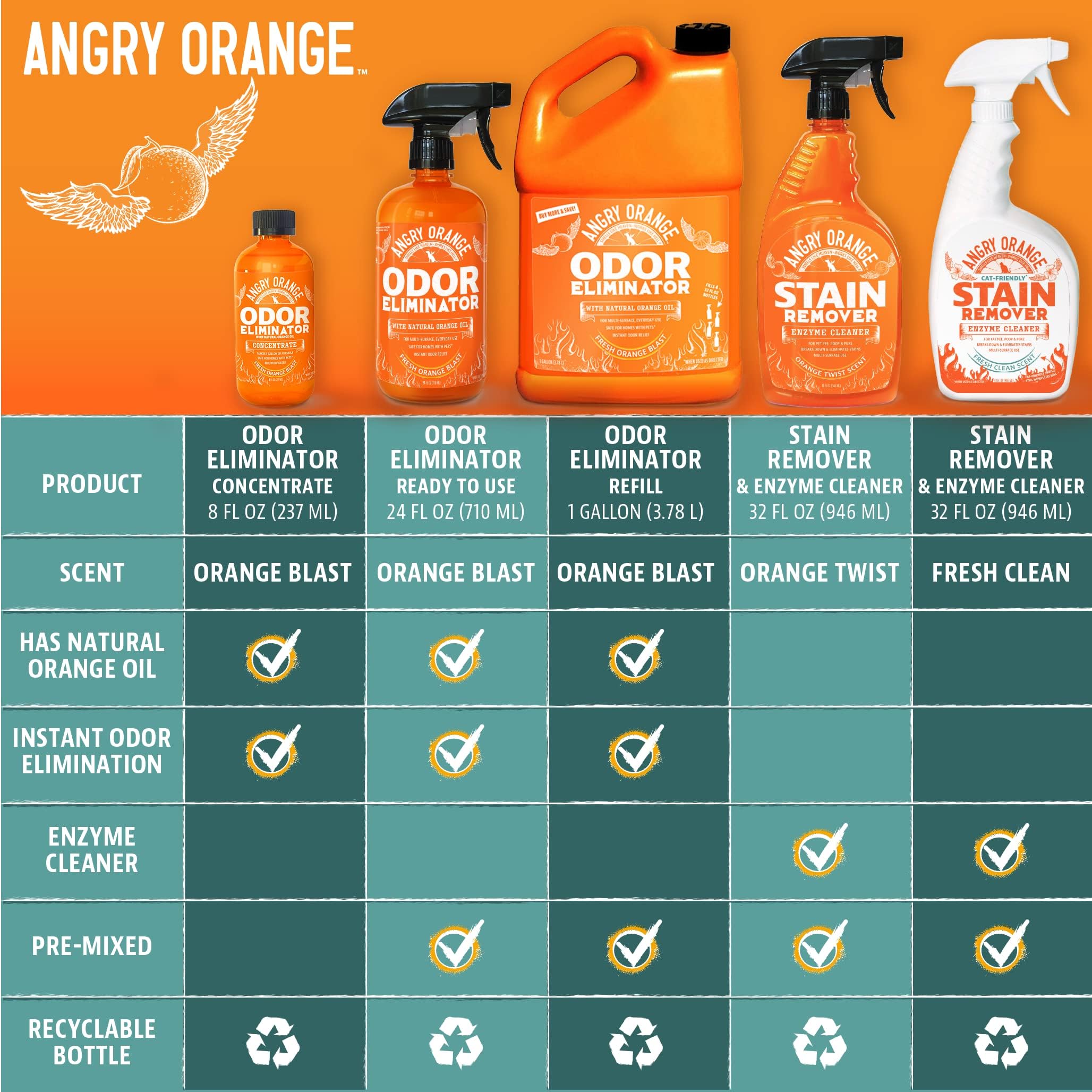 Usage polyvalent sur surfaces variées comme tapis, canapés et sols avec Angry Orange.