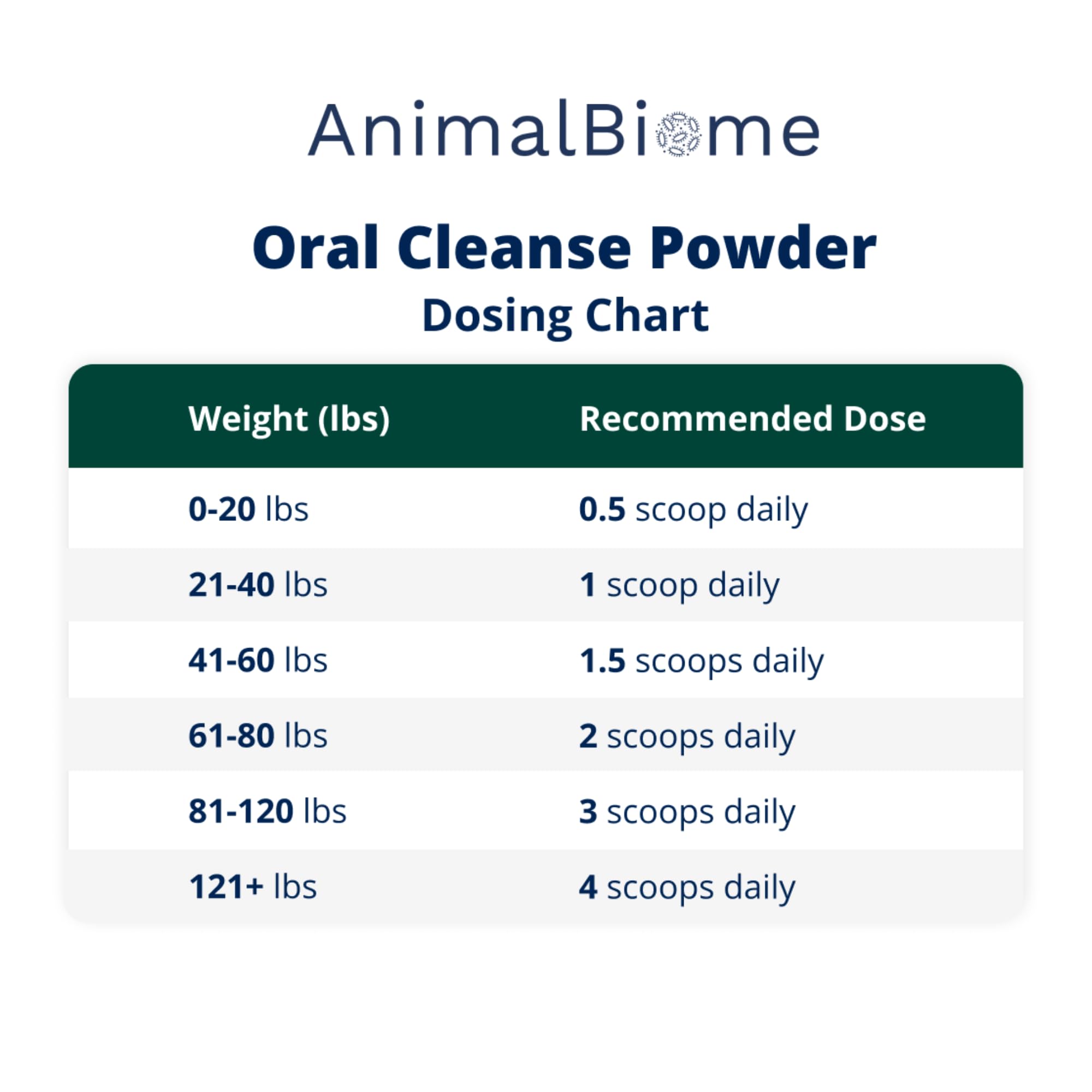 AnimalBiome emballage 60 g, emballage pratique et complet.