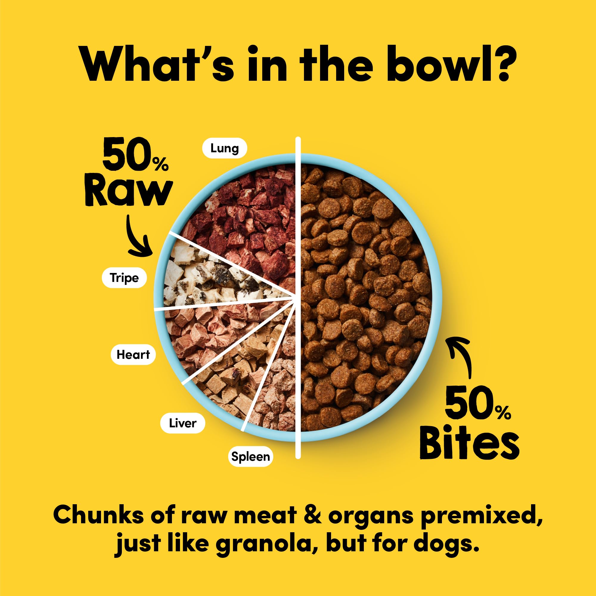Animals Like Us RawMix50 – Bol chien varié avec morceaux pour stimuler l'appétit.