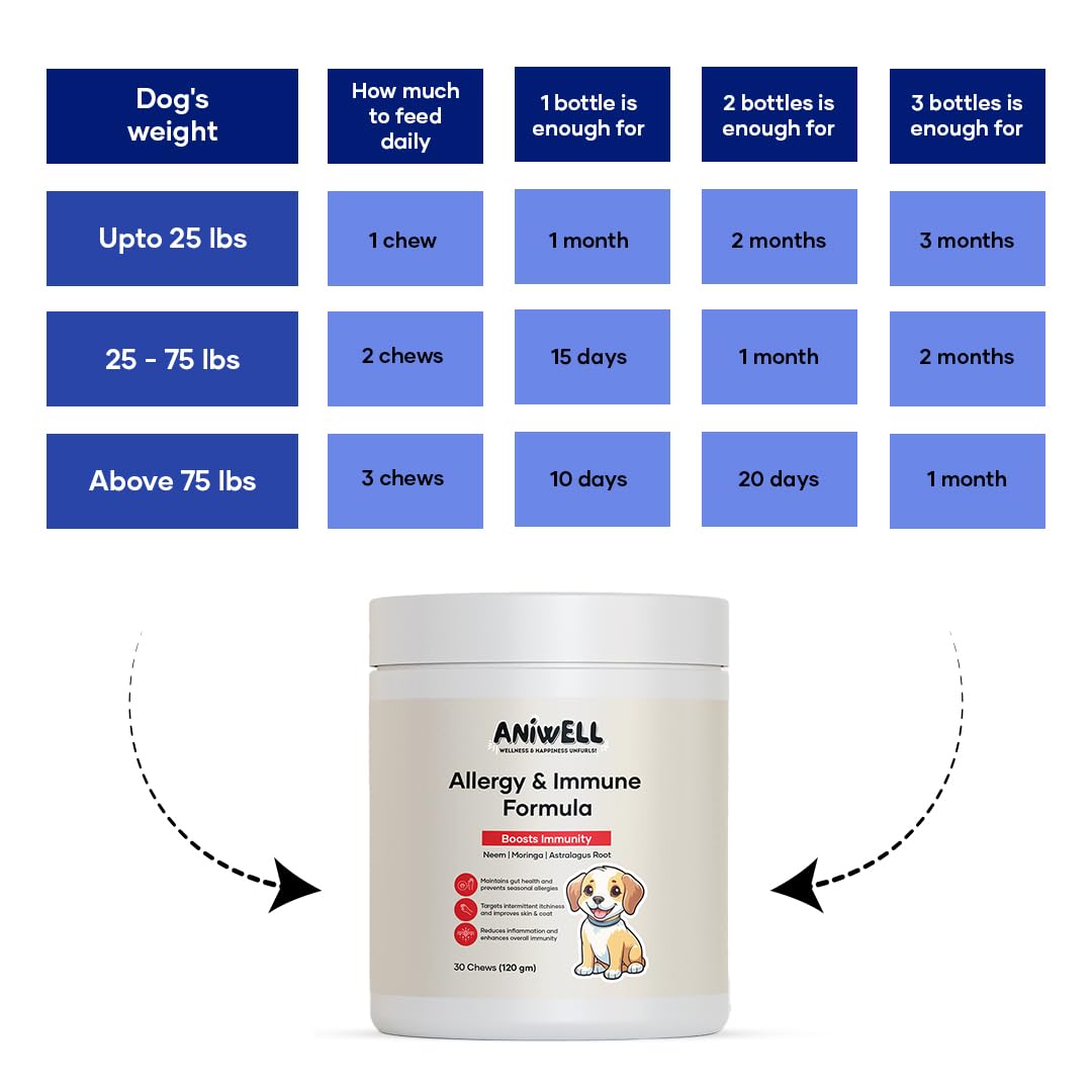 Bouchées Aniwell avec prébiotiques FOS et GOS pour digestion équilibrée.