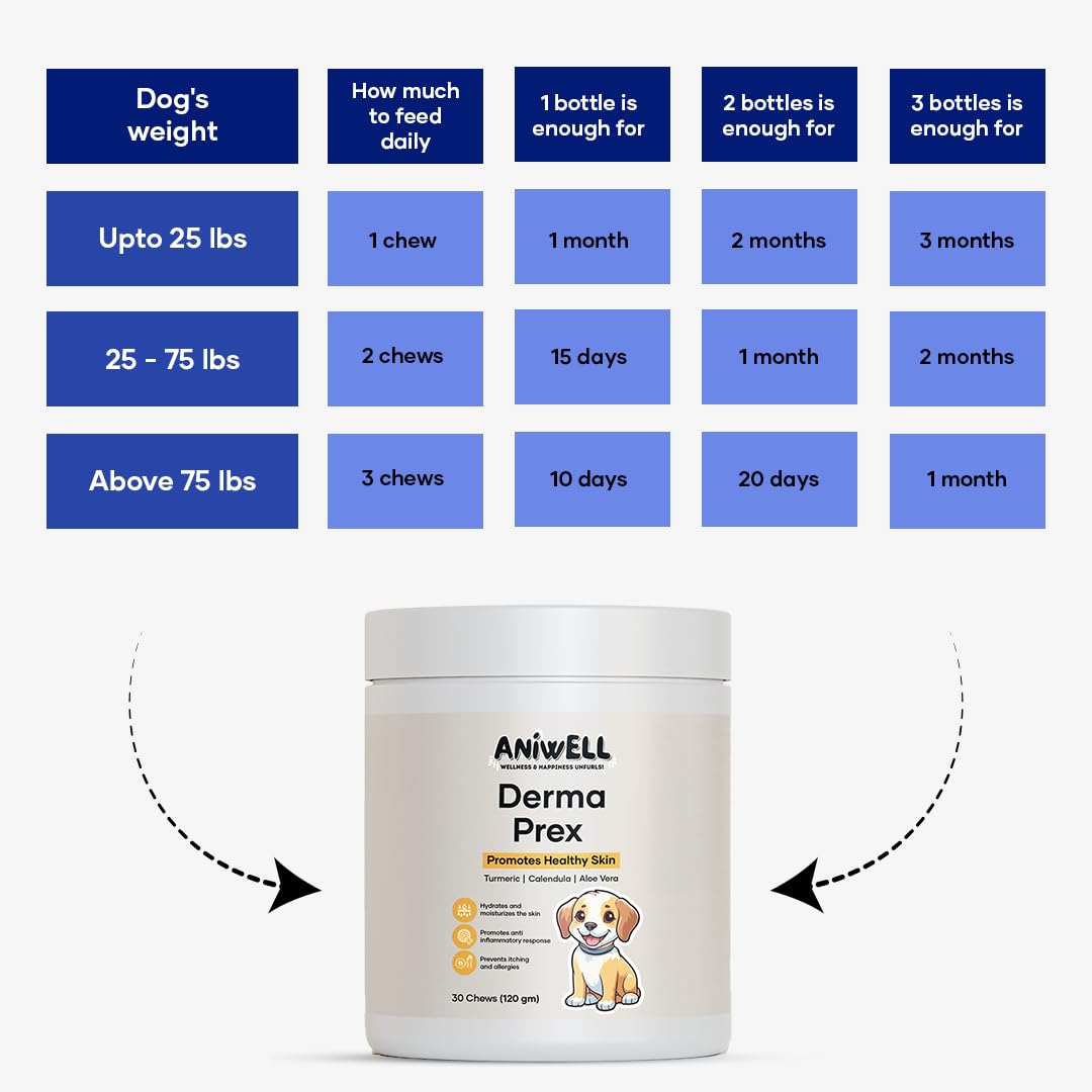 Aniwell DermaPrex – emballage présentant les ingrédients et les conseils d'utilisation.
