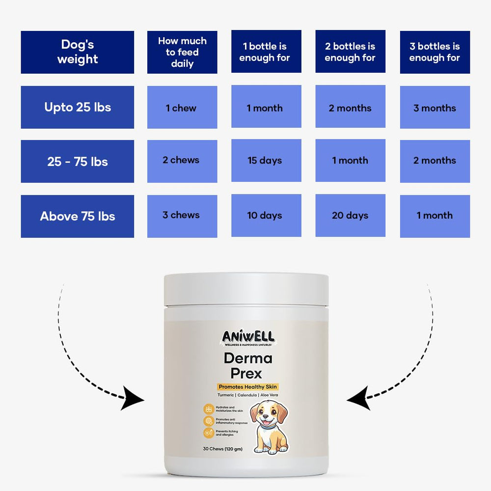 Aniwell DermaPrex – emballage présentant les ingrédients et les conseils d'utilisation.