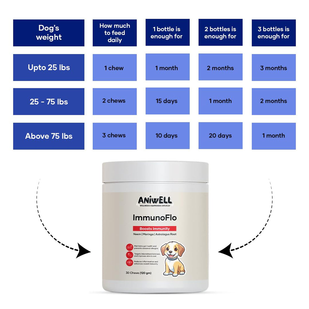 Aniwell ImmunoFlo : emballage clair et étiquette lisible facilitant le choix.