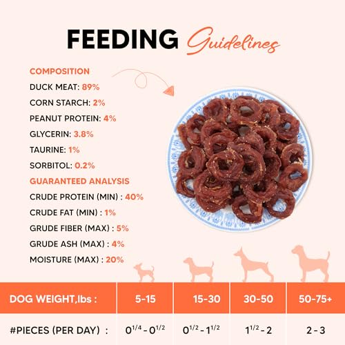 Gros plan sur les anneaux Annika canard jerky, mâchage durable et agréable