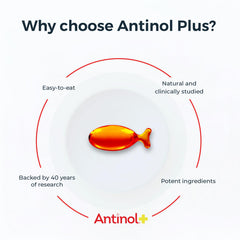 Antinol Plus, ingrédients clés huile moule verte et krill brevetés