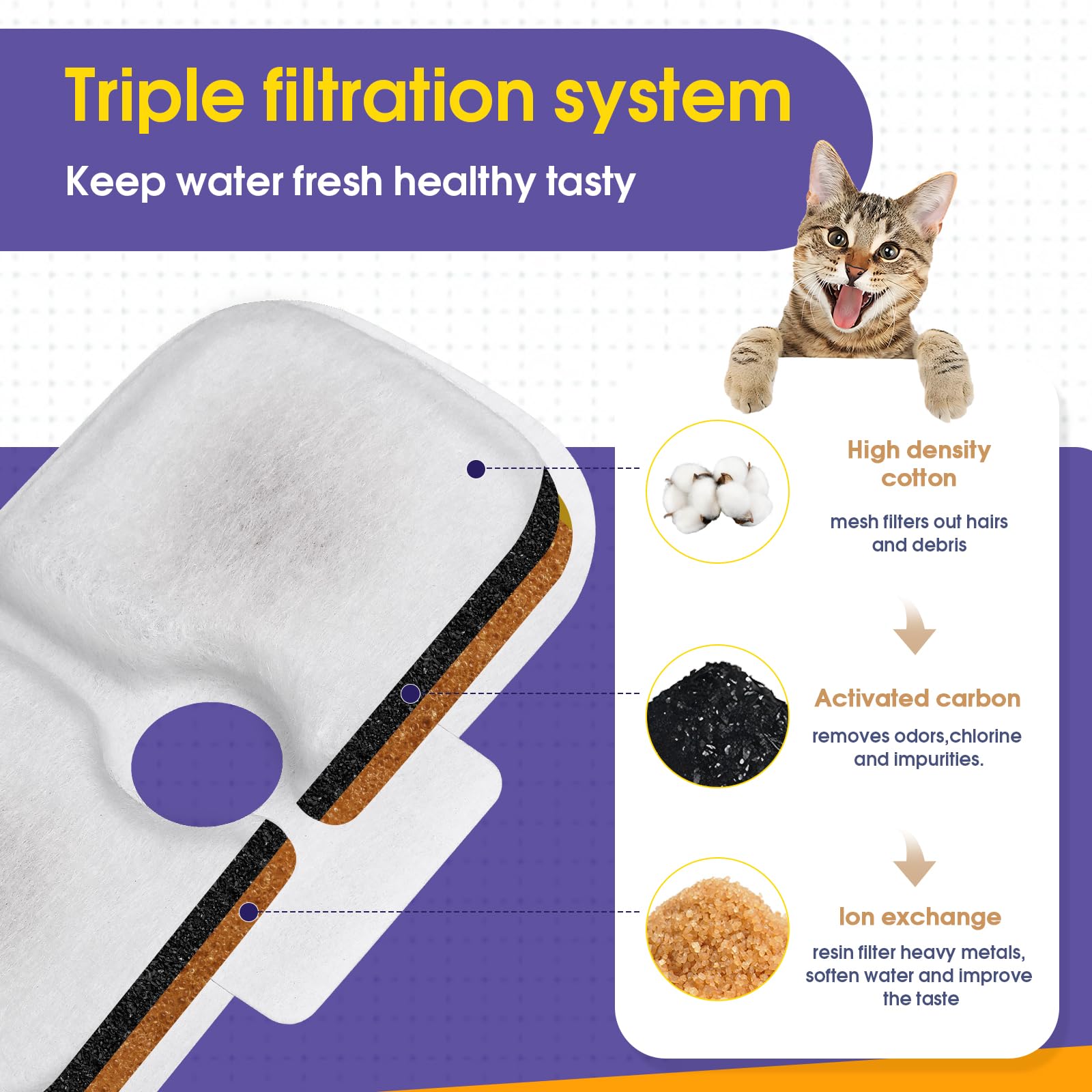 Filtre AnyEnjoy triple filtration, pour eau plus saine et goût amélioré.