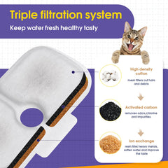 AnyEnjoy filtre-fontaine-chat usage simple et rapide avant remplacement.