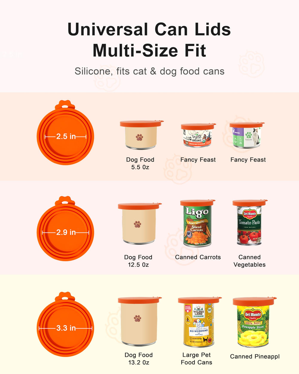 Anyongora: gros plan sur le couvercle étanche en silicone scellant les repas des animaux.