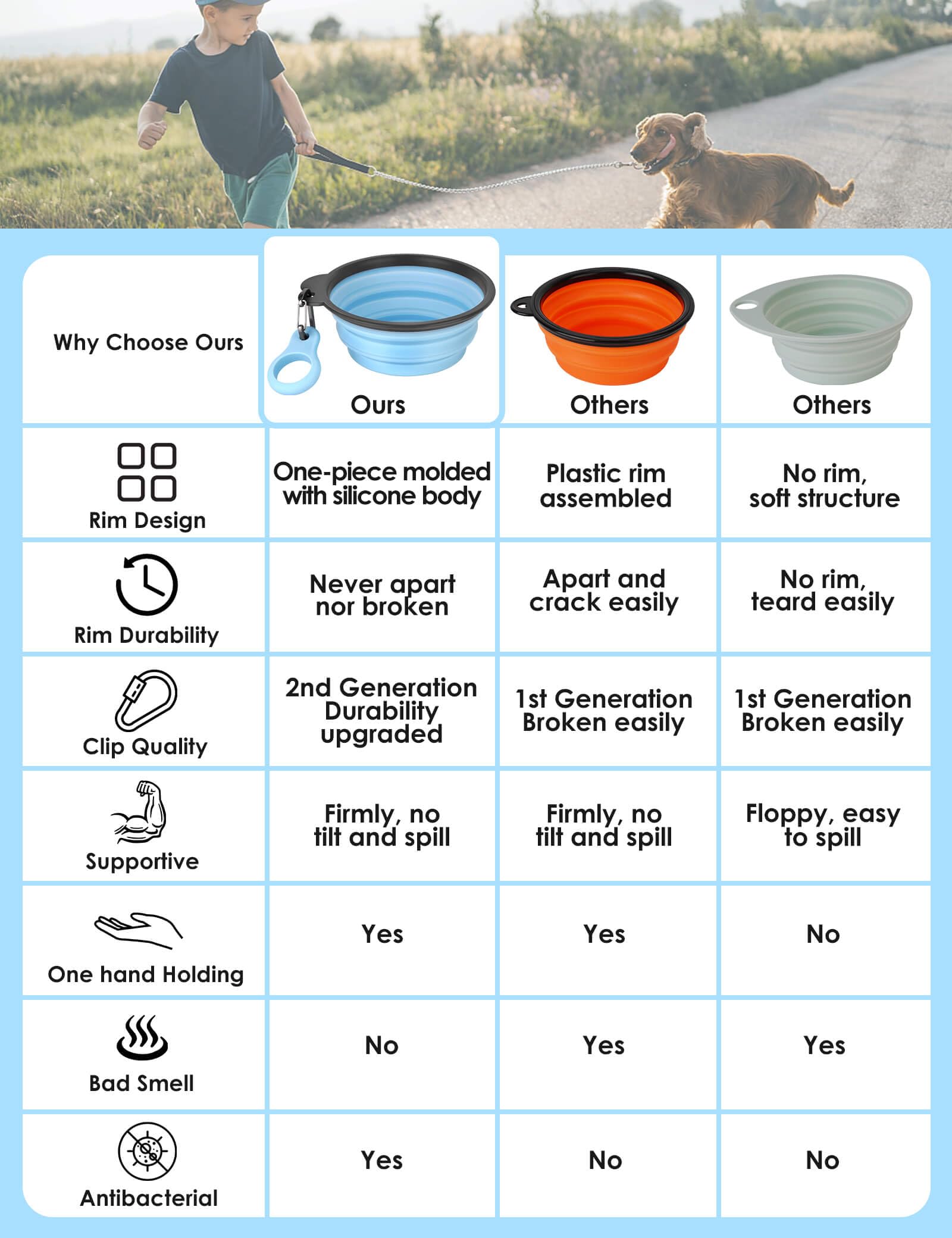 Porte-bouteille intégré Aonkey, pratique pour hydrater le chien en déplacement.