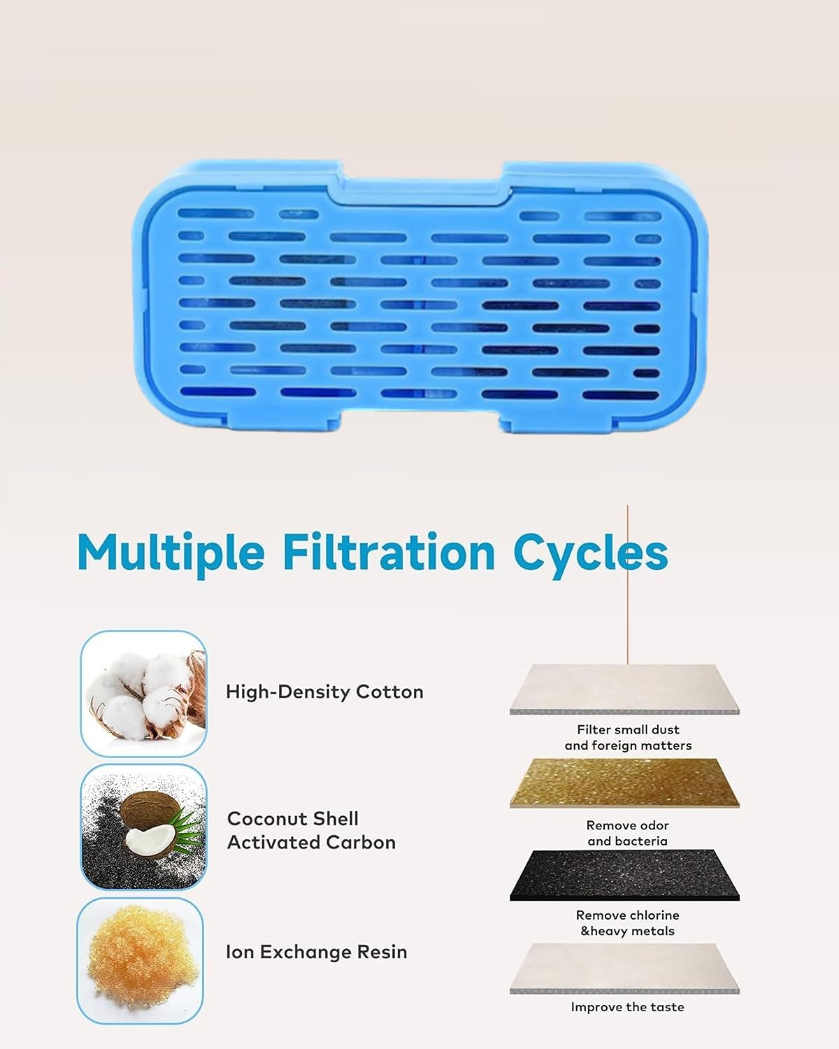 AOOGITF microfibre ultra-fin: capture fines particules et cheveux