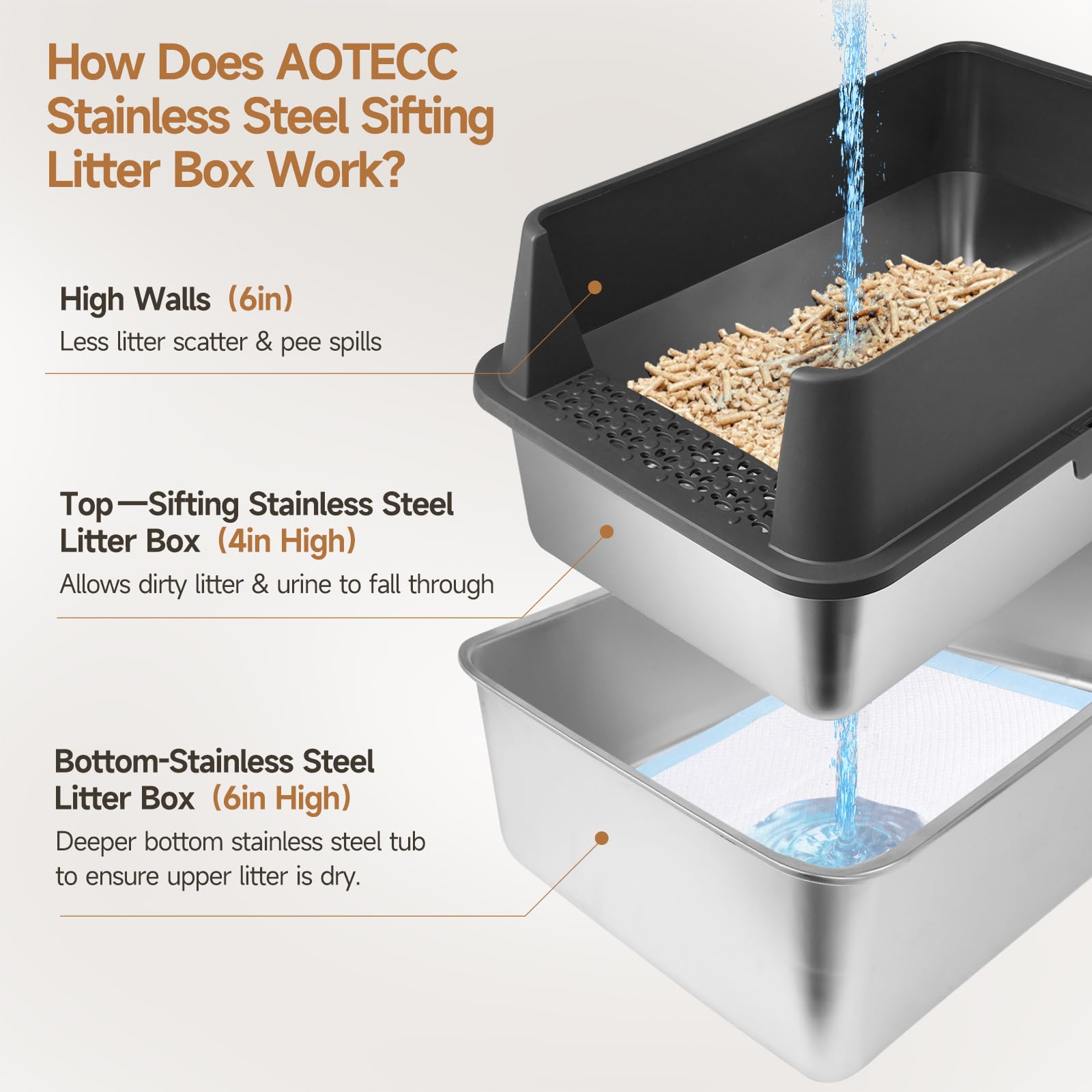 Contrôle des odeurs avec pellets de pin et protection renforcée en inox.