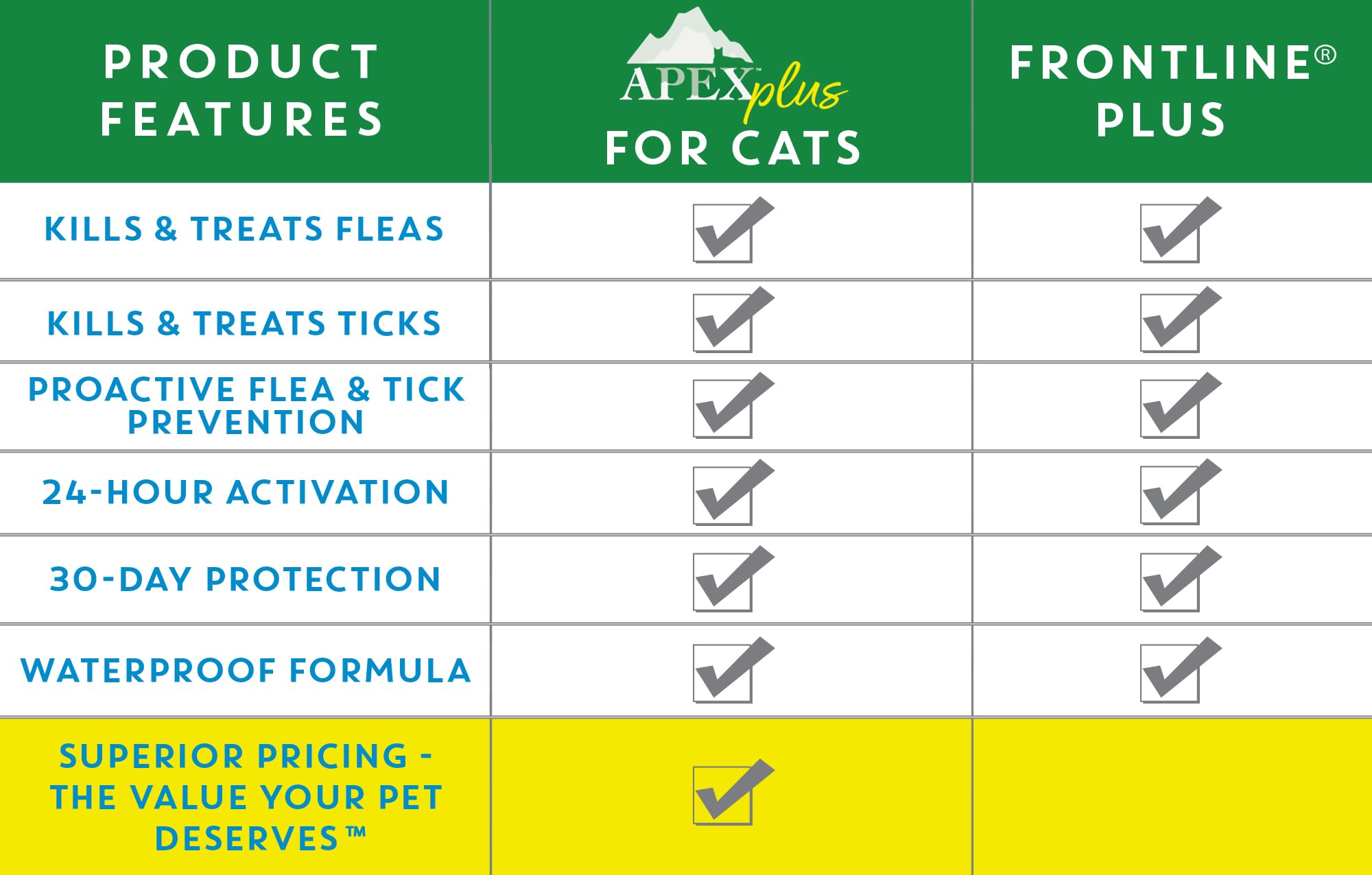 Apex Plus Chat - sans collier ni médicament oral.