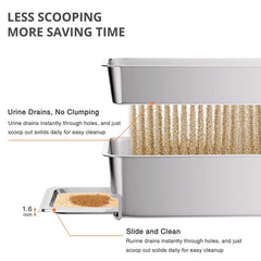APPKER litière inox – parois hautes pour contenir litière et urine.