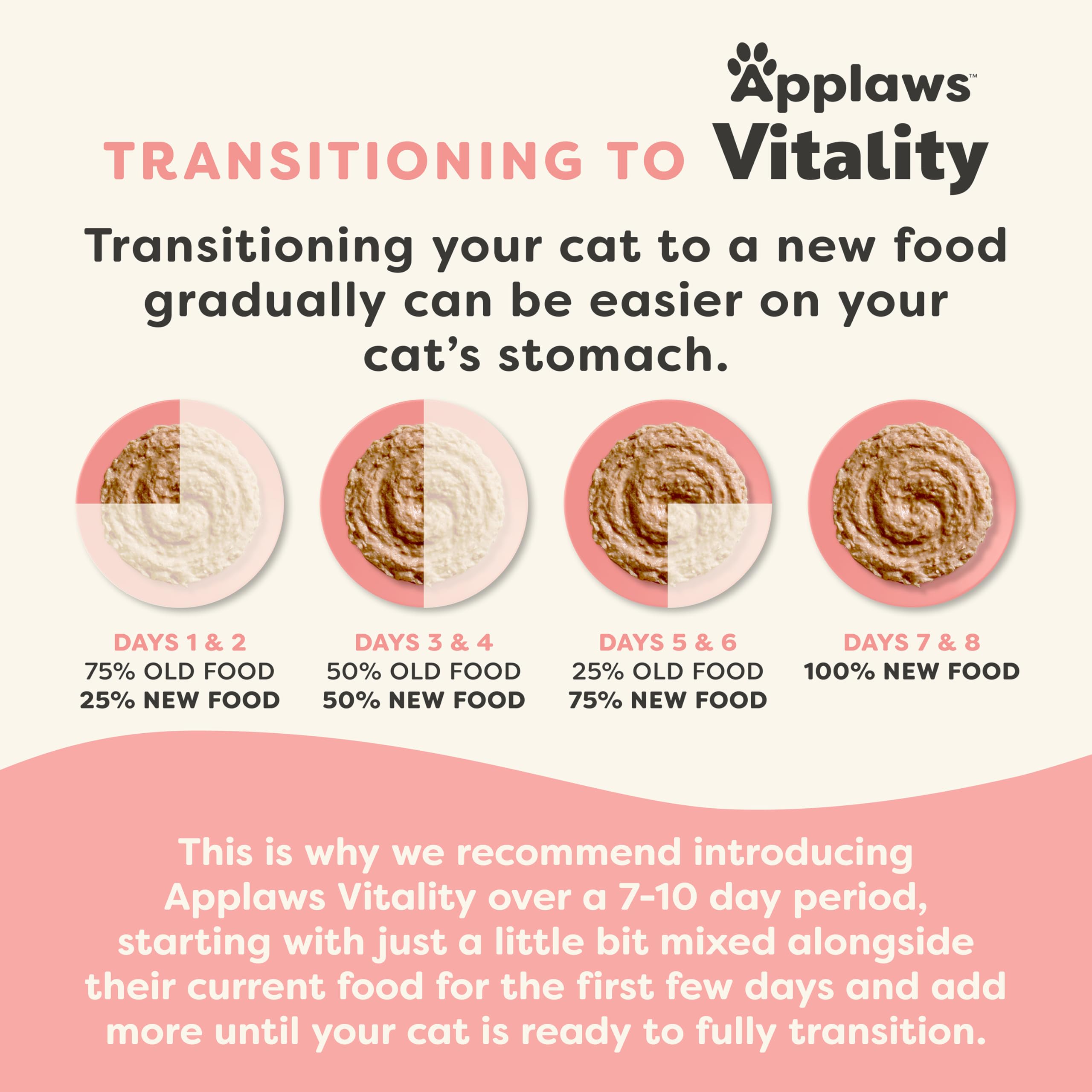 Applaws Vitality Pate – poulet en mousse, alimentation pratique