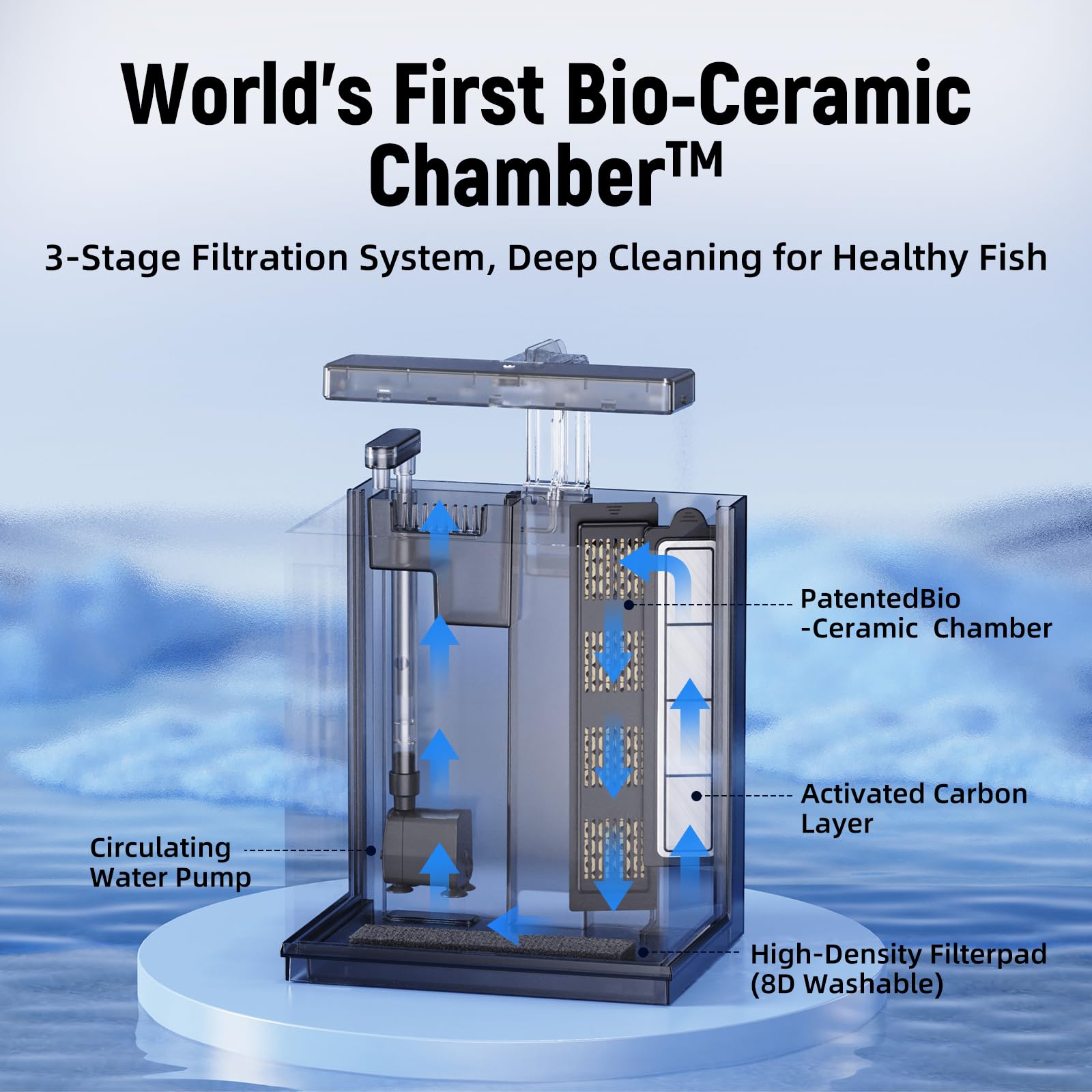 AQUASMITH Beta: éClarage DEL intégré met en valeur les nageoires colorées.