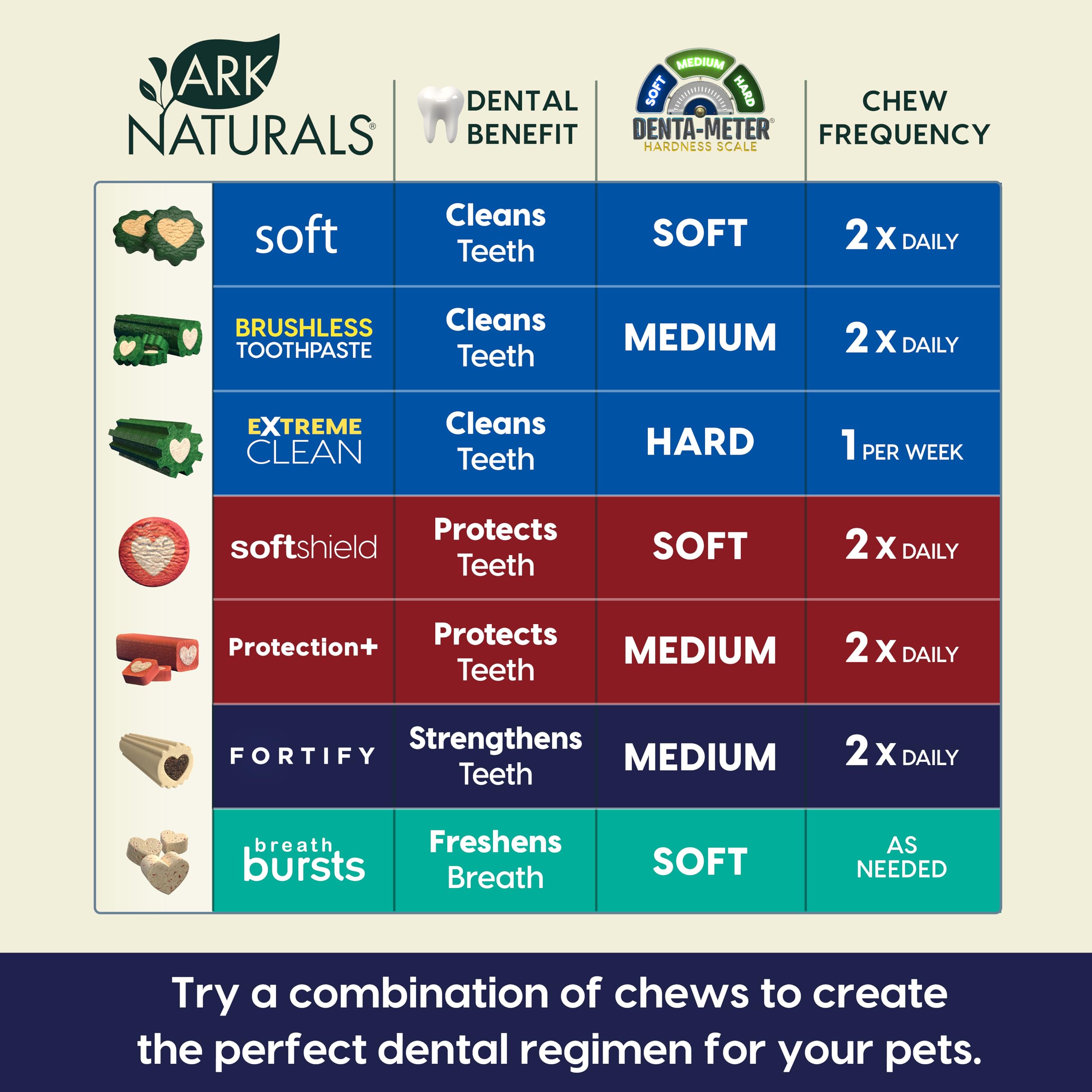 ARK NATURALS Fortify crêtes-nettoyage-gencives – action le long de la ligne gingivale.