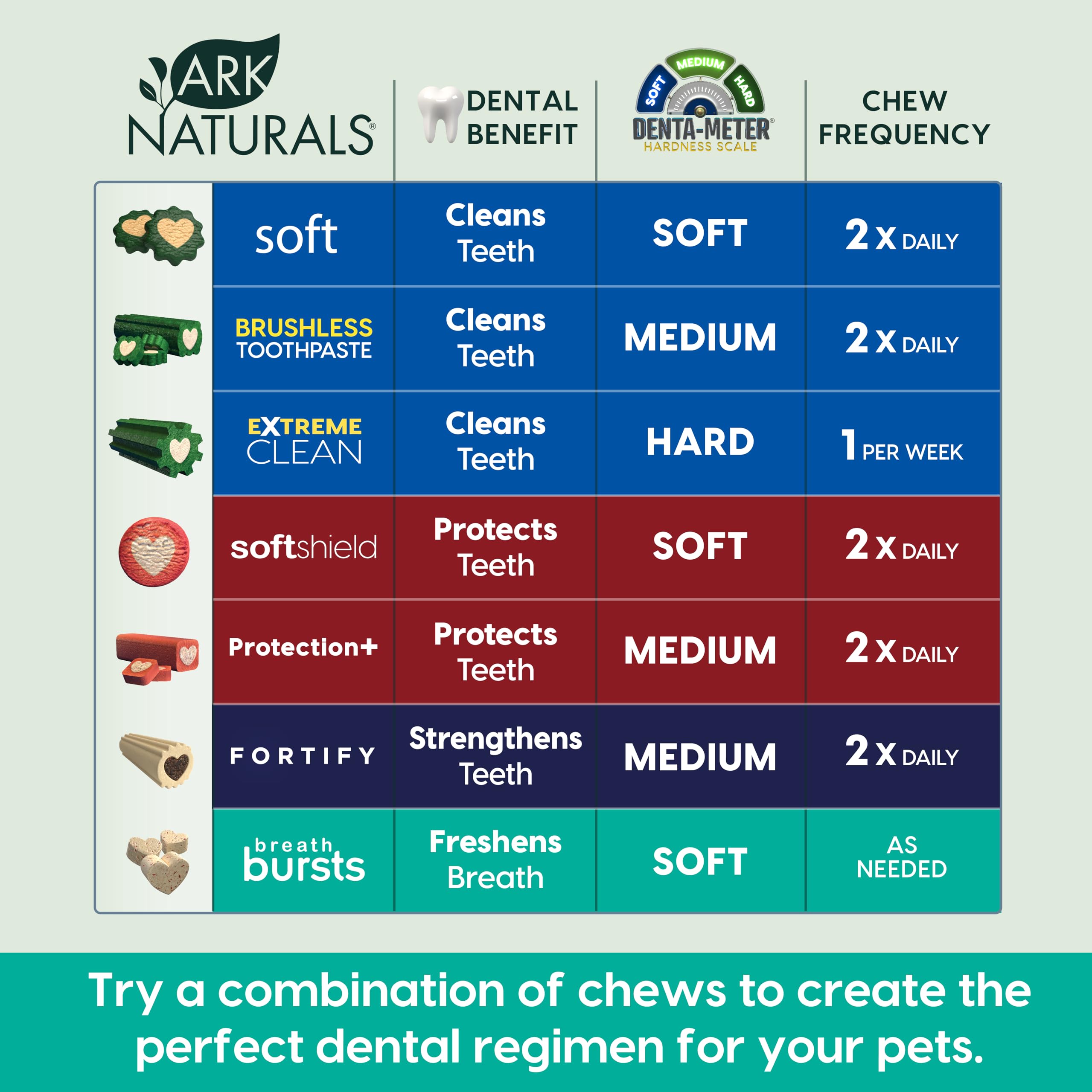 Ark Naturals Breath Bursts: parfum frais menthe pour une haleine agréable.