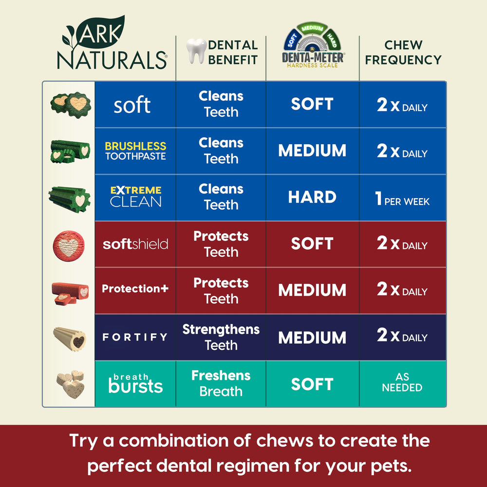 Ark Naturals Protection+ arômes naturels clou de girofle, saveur naturelle et bénéfice potentiel.