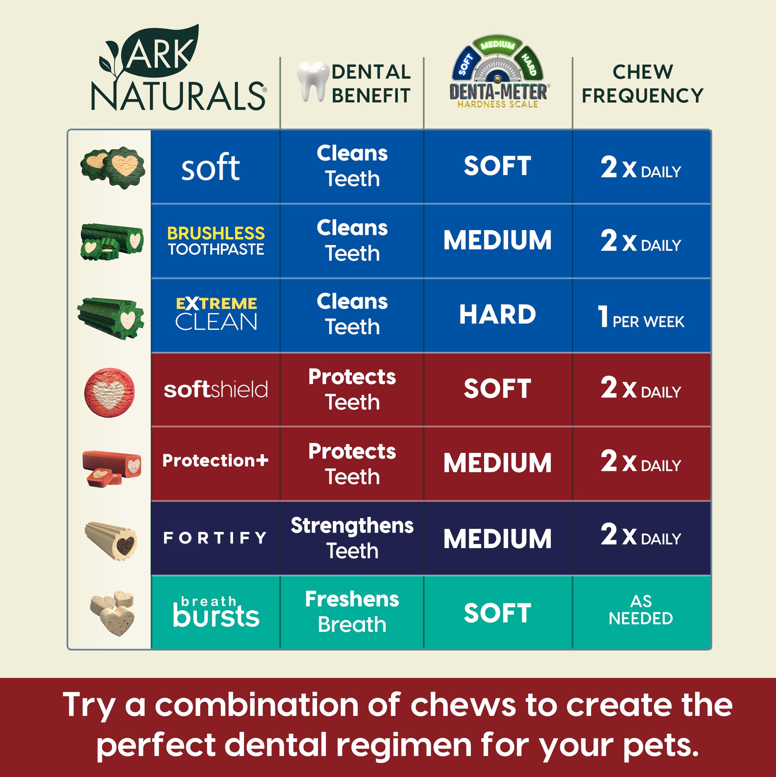 Ark Naturals Protection+ soutien des gencives grâce à des ingrédients naturels