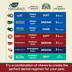 Ark Naturals Protection+ soutien des gencives grâce à des ingrédients naturels