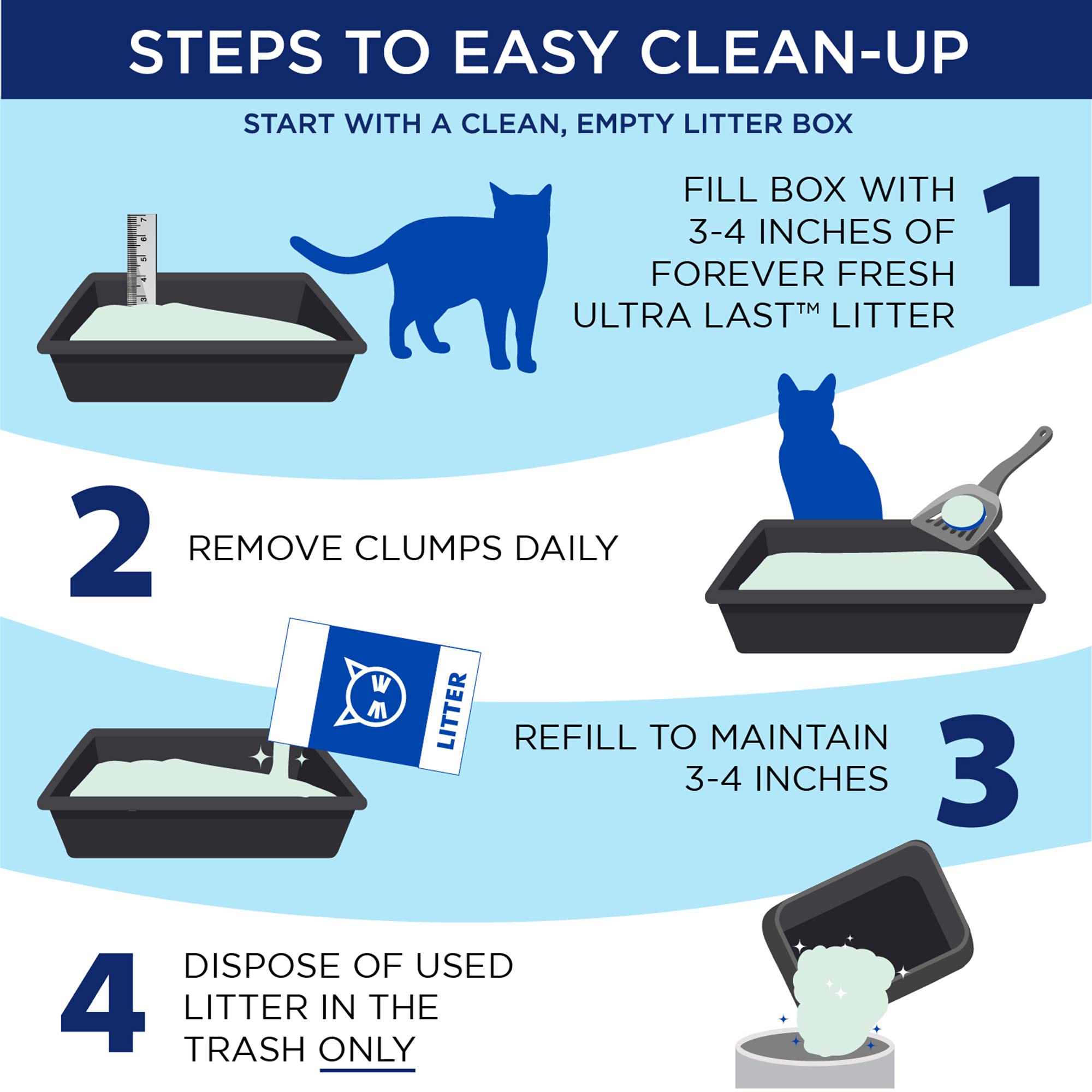 Arm & Hammer Ultra Last poussiere-faible: environnement plus propre et moins de poussiere.