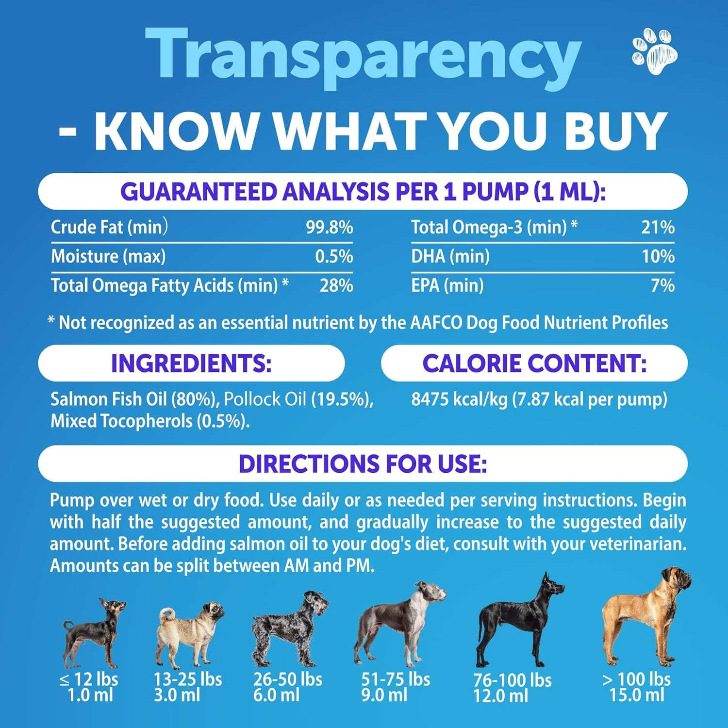 Artullano Omega3 Peau Confort Chien — soutien cutané et confort potentiel.