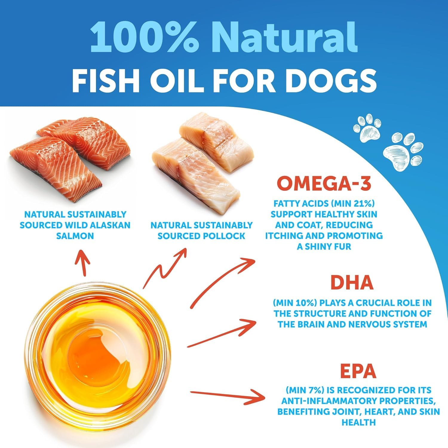 Artullano Omega3 Poil Brillance Chien — pelage éclatant et peau saine.