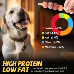 ASMPET – brochettes-lapin: protéine savoureuse et digestibilité appréciée par les chiens.
