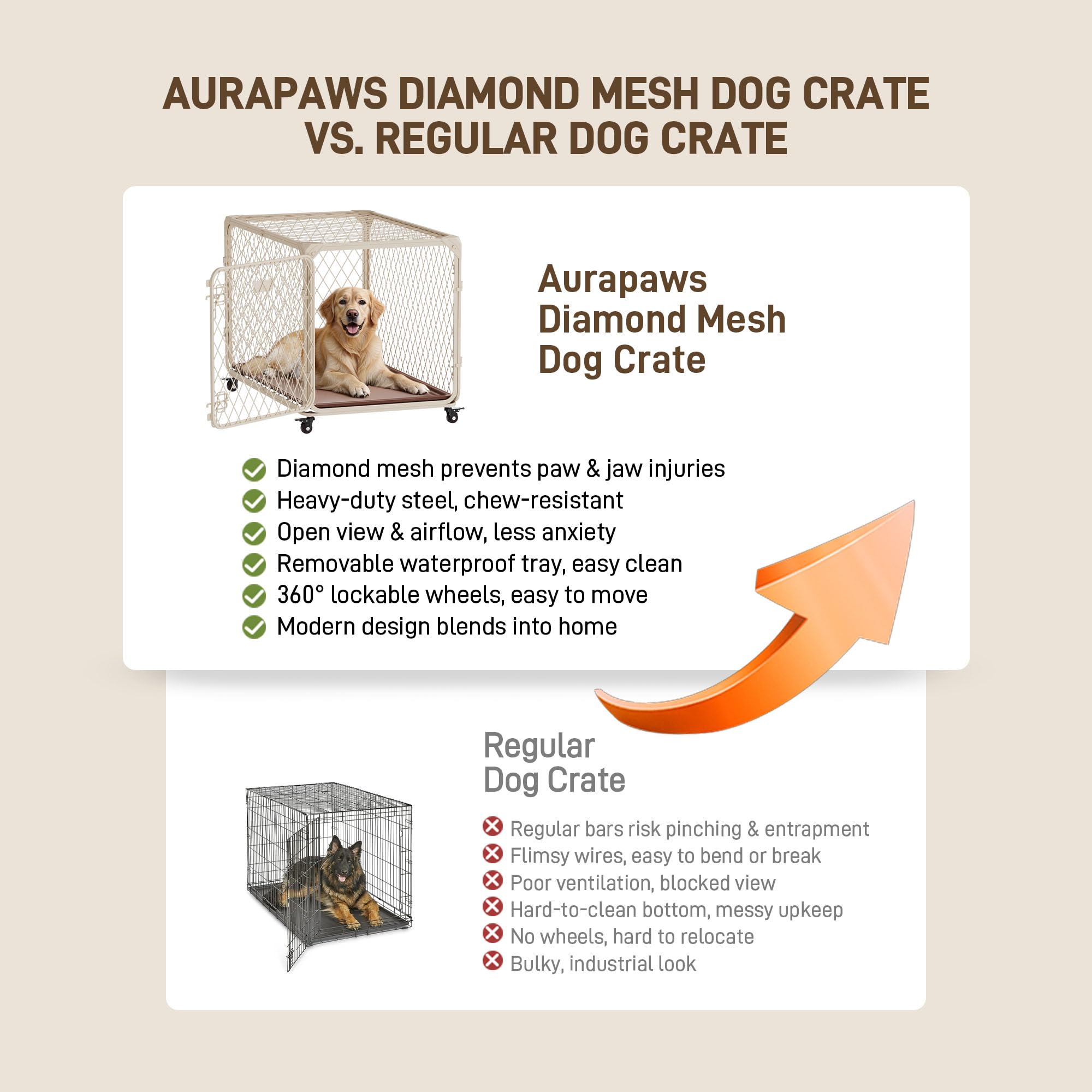 Aurapaws cage pour chien maillage diamant offre securite et resistance.