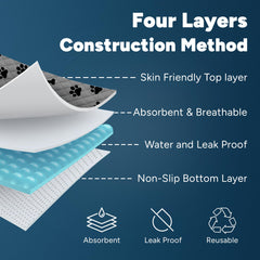 Avalon Care Tapis imperméable TPU: protège les surfaces contre les fuites.